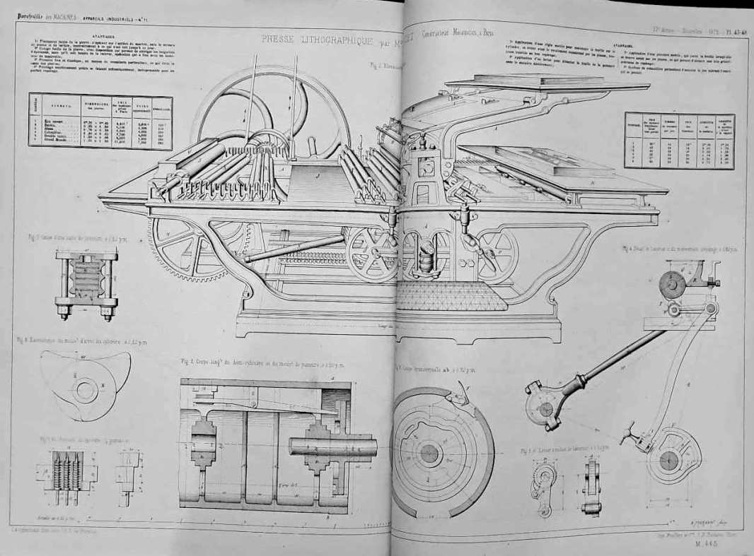Portefeuille économique des machines