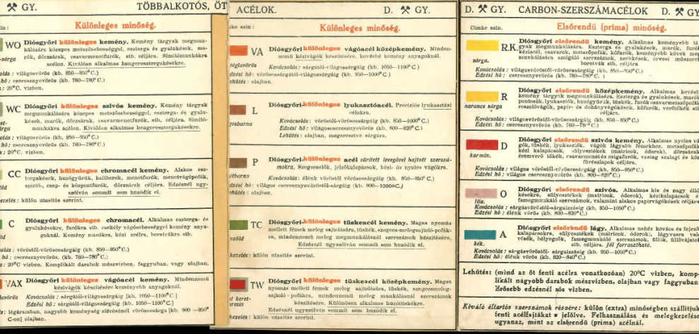 Diósgyőri Szerszámacélok